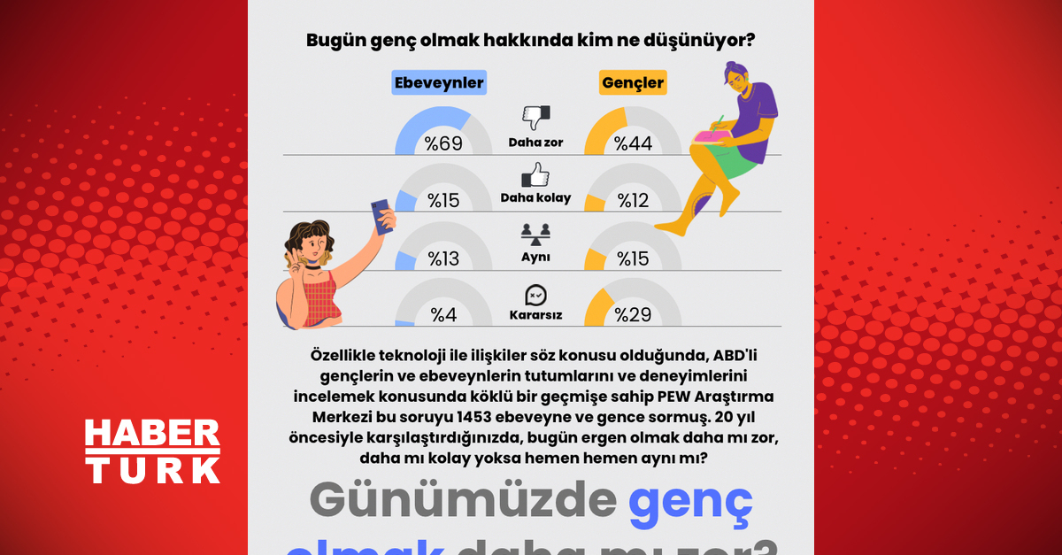 Bugün genç olmak hakkında kim ne düşünüyor?